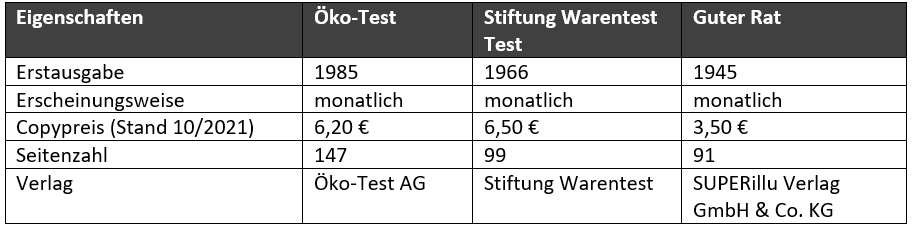 verbrauchermagazine-vergleich.PNG (20 KB)